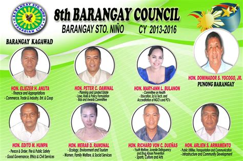 list of zamboanga city councilors